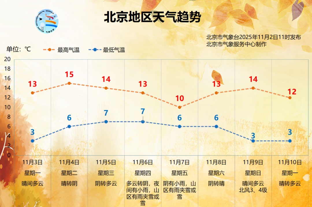 北京供暖最新消息!11月7日多区供暖点火试运行! 北京供暖最新消息!11月7日多区供暖点火试运行!