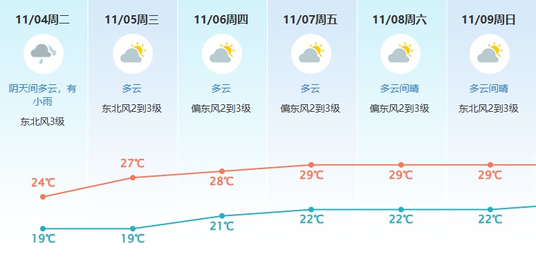 最强15级！新台风“海鸥”来了！东莞最低气温“1字头”！