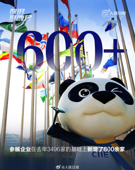 共同期待! 9组数字速览第八届进博会 共同期待! 9组数字速览第八届进博会