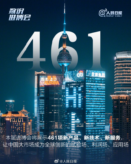 共同期待! 9组数字速览第八届进博会 共同期待! 9组数字速览第八届进博会