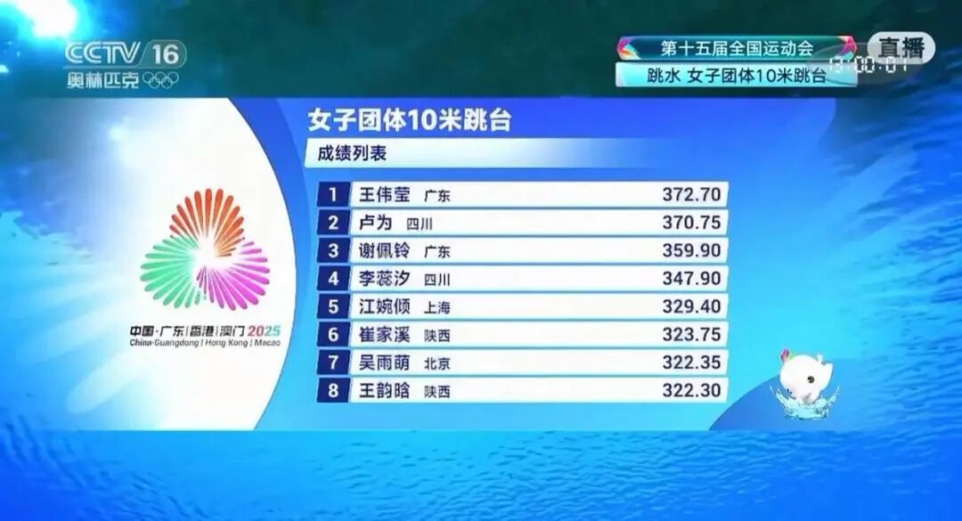广东队获十五运会跳水首金!全红婵时隔半年复出首赛状态神勇 广东队获十五运会跳水首金!全红婵时隔半年复出首赛状态神勇