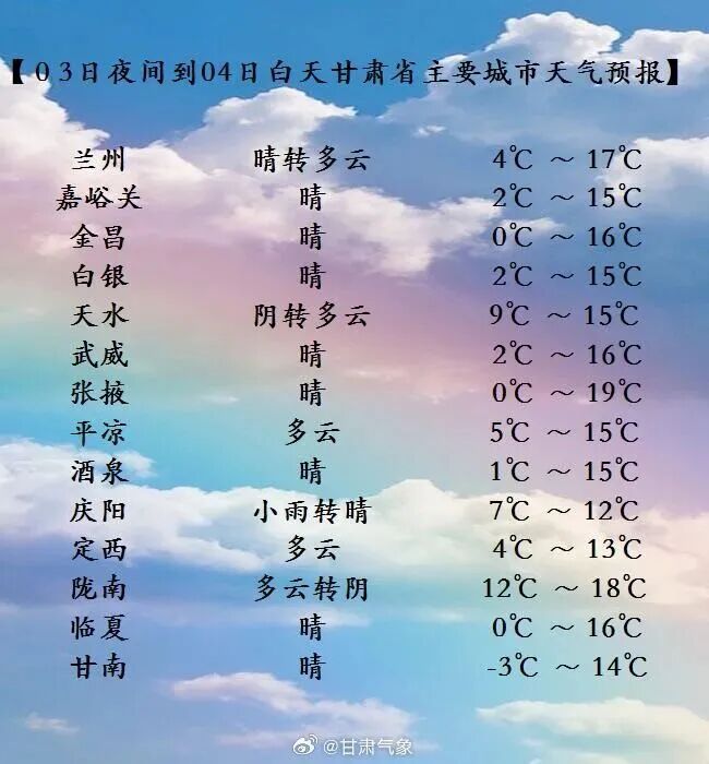 新一轮冷空气“发货”甘肃,大范围雨雪、降温、大风马上“签收” 新一轮冷空气“发货”甘肃,大范围雨雪、降温、大风马上“签收”