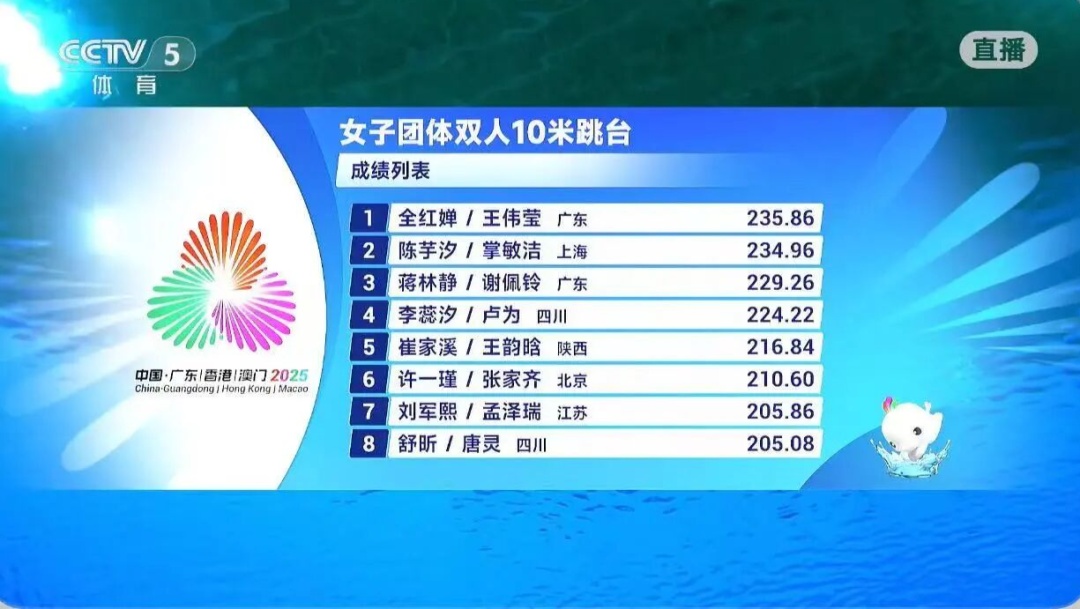 全红婵传来喜讯，热搜第一！网友：看哭了