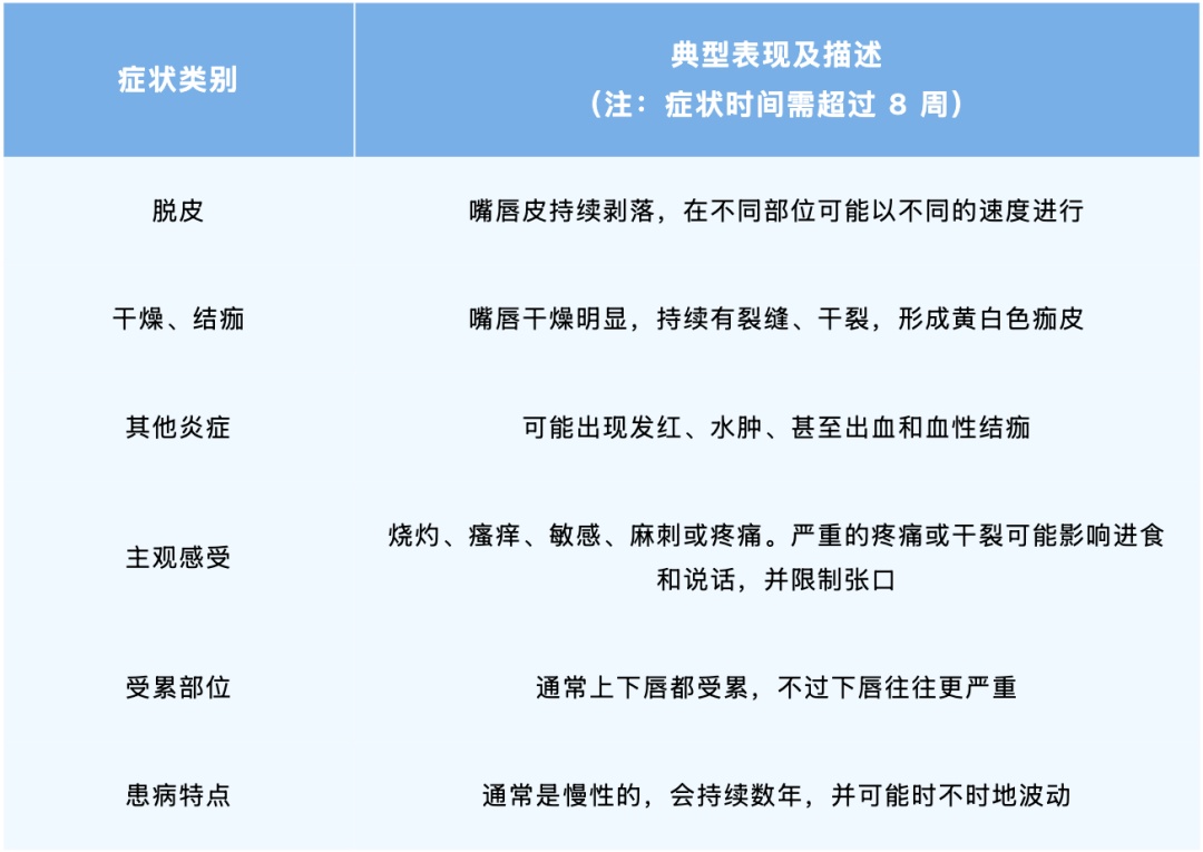 嘴唇总是干裂起皮，可能是病了！