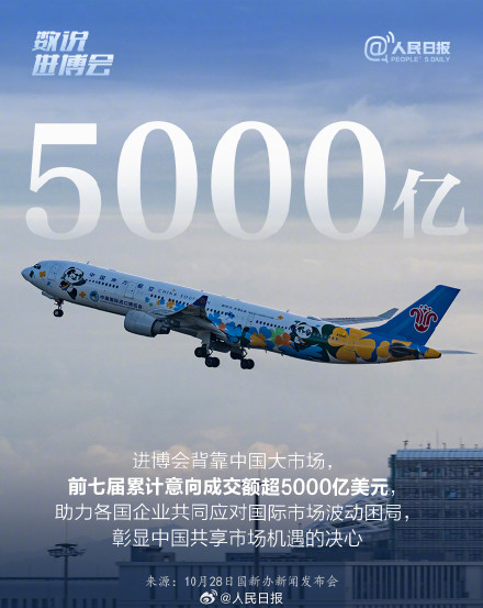 共同期待! 9组数字速览第八届进博会 共同期待! 9组数字速览第八届进博会