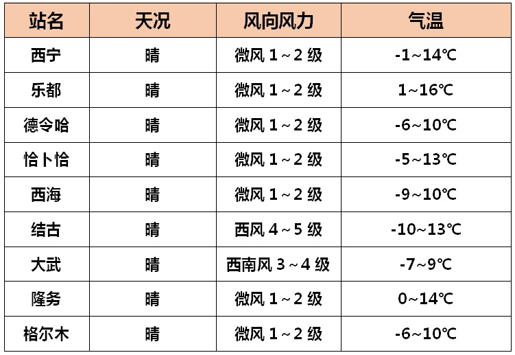 青海多地将有降雪降温天气 青海多地将有降雪降温天气