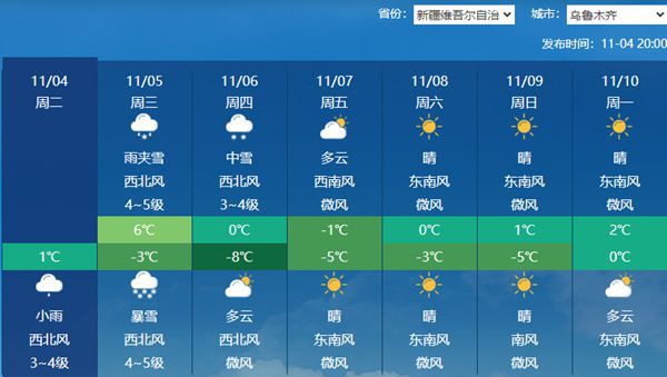 雪来了！这些地方暴雪大暴雪来袭，局地具有一定极端性