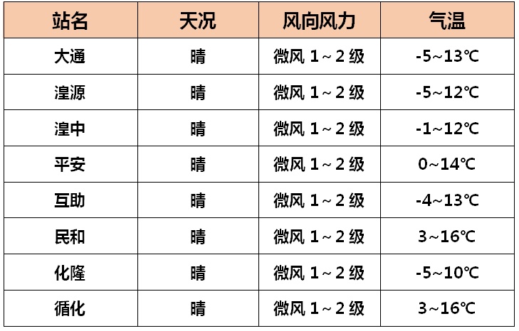 青海多地将有降雪降温天气 青海多地将有降雪降温天气