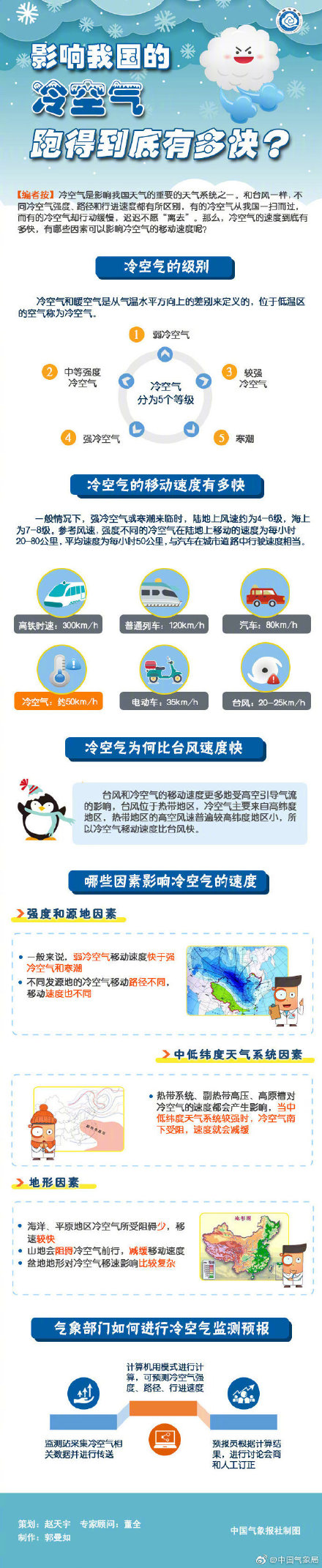 南北方都要降温了!冷空气发货时间表出炉 南北方都要降温了!冷空气发货时间表出炉
