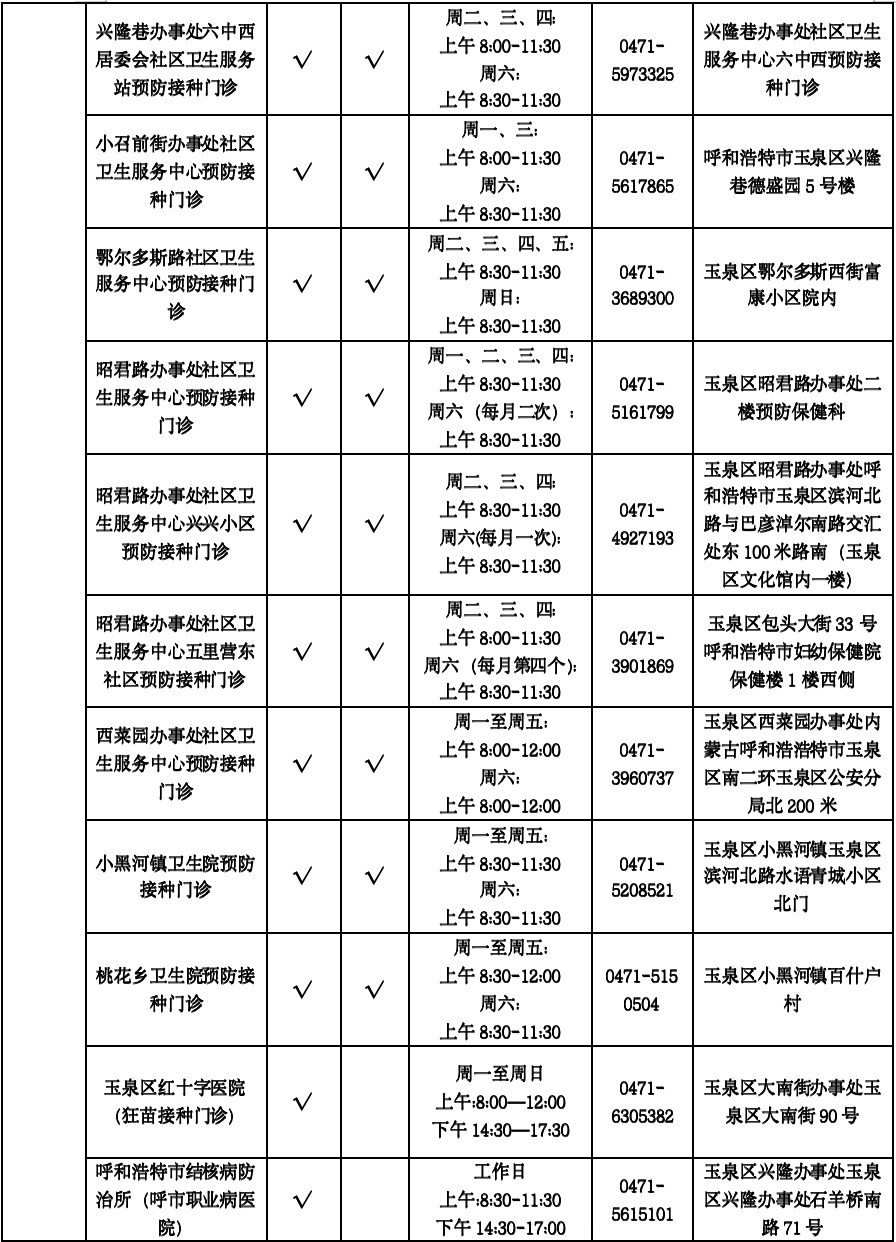 呼和浩特流感疫苗接种单位名单！呼市人警惕！已到高发季！近期，多人“中招”！