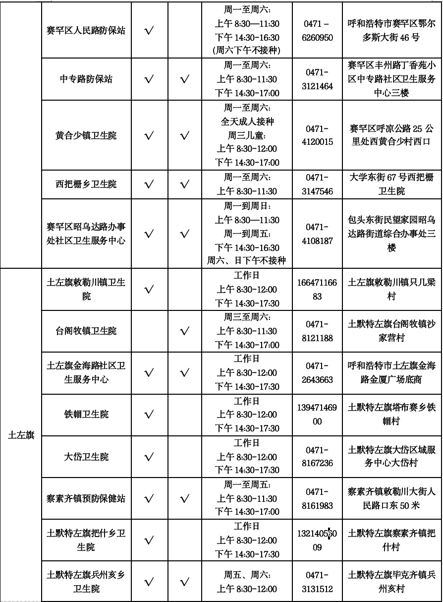 呼和浩特流感疫苗接种单位名单！呼市人警惕！已到高发季！近期，多人“中招”！