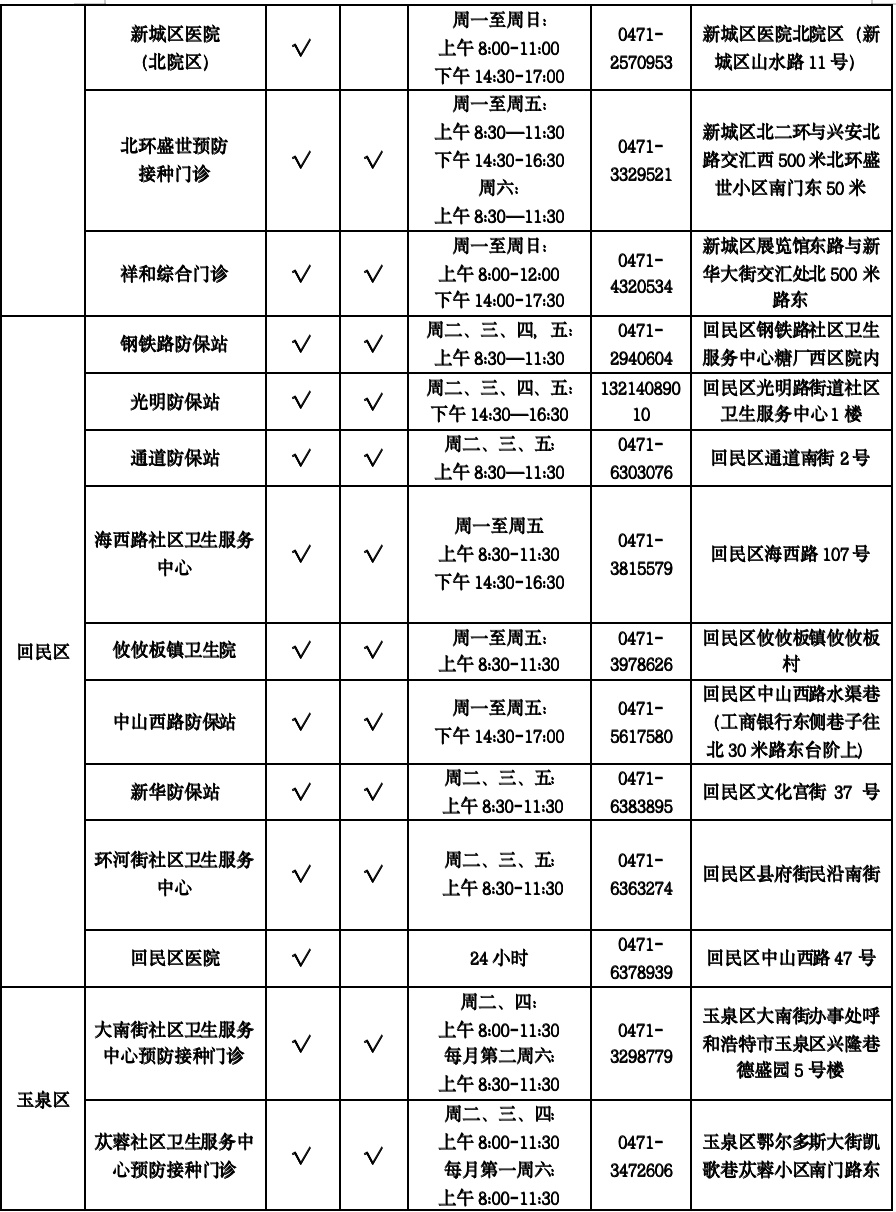 呼和浩特流感疫苗接种单位名单！呼市人警惕！已到高发季！近期，多人“中招”！
