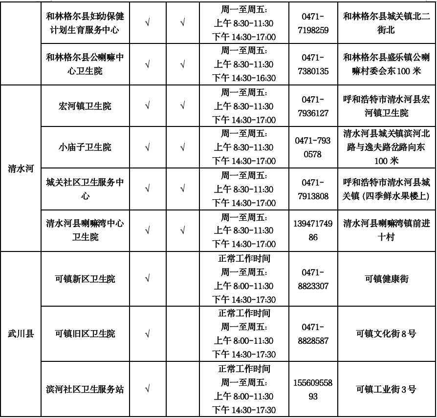 呼和浩特流感疫苗接种单位名单！呼市人警惕！已到高发季！近期，多人“中招”！