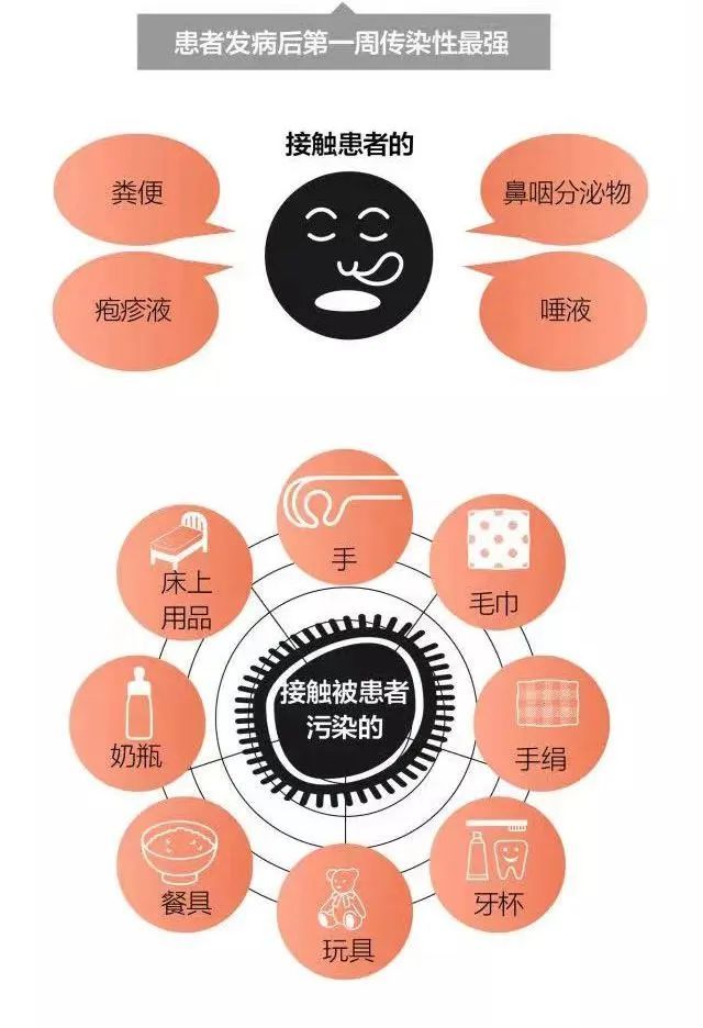 多人确诊，传染性极强！90%“遭殃”的都是孩子！