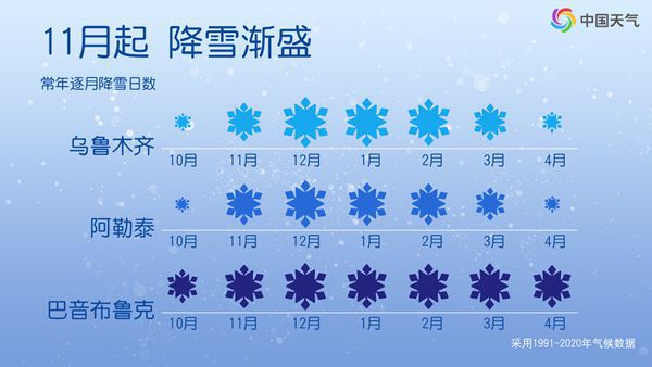 雪来了！这些地方暴雪大暴雪来袭，局地具有一定极端性