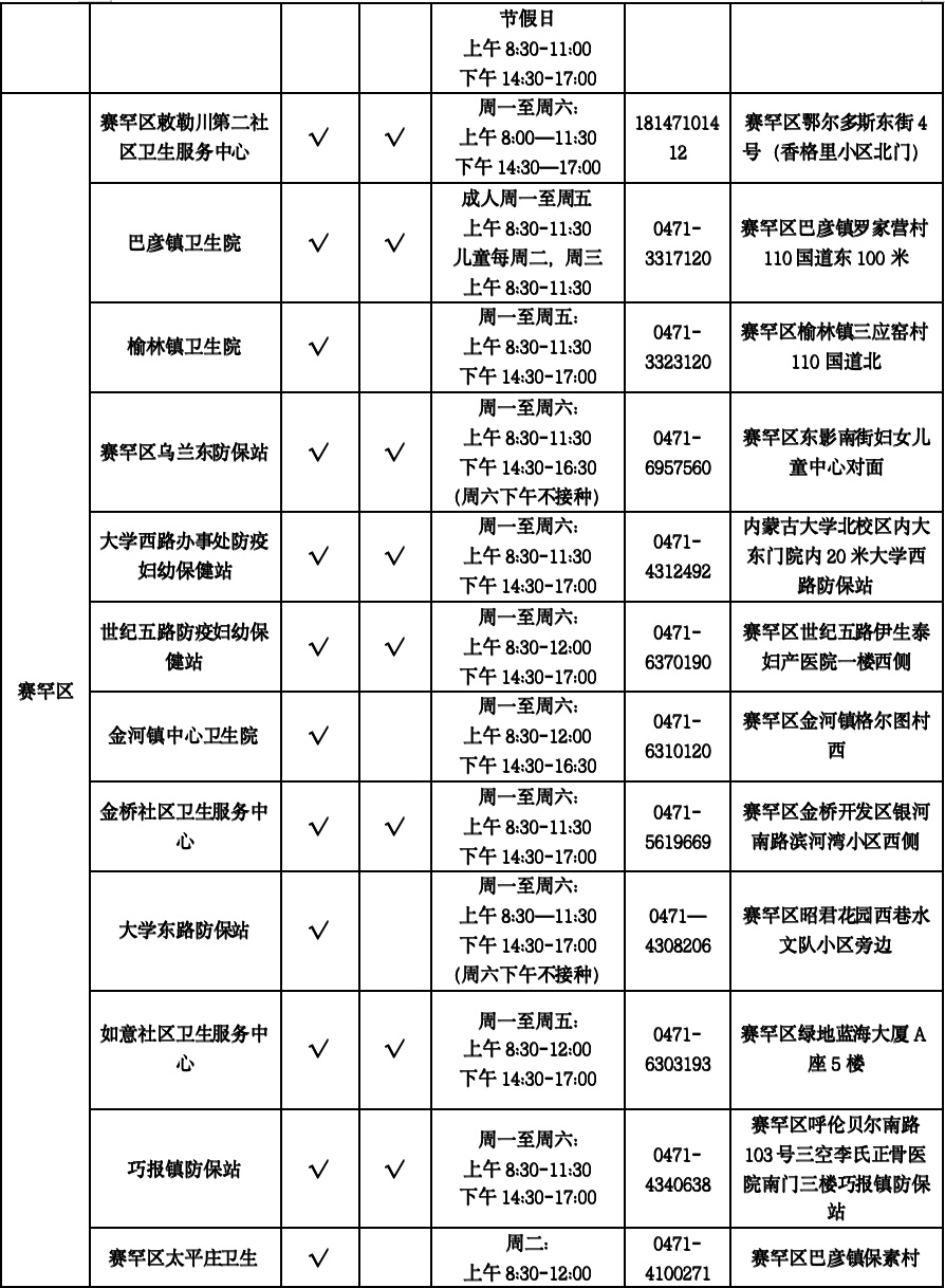 呼和浩特流感疫苗接种单位名单！呼市人警惕！已到高发季！近期，多人“中招”！