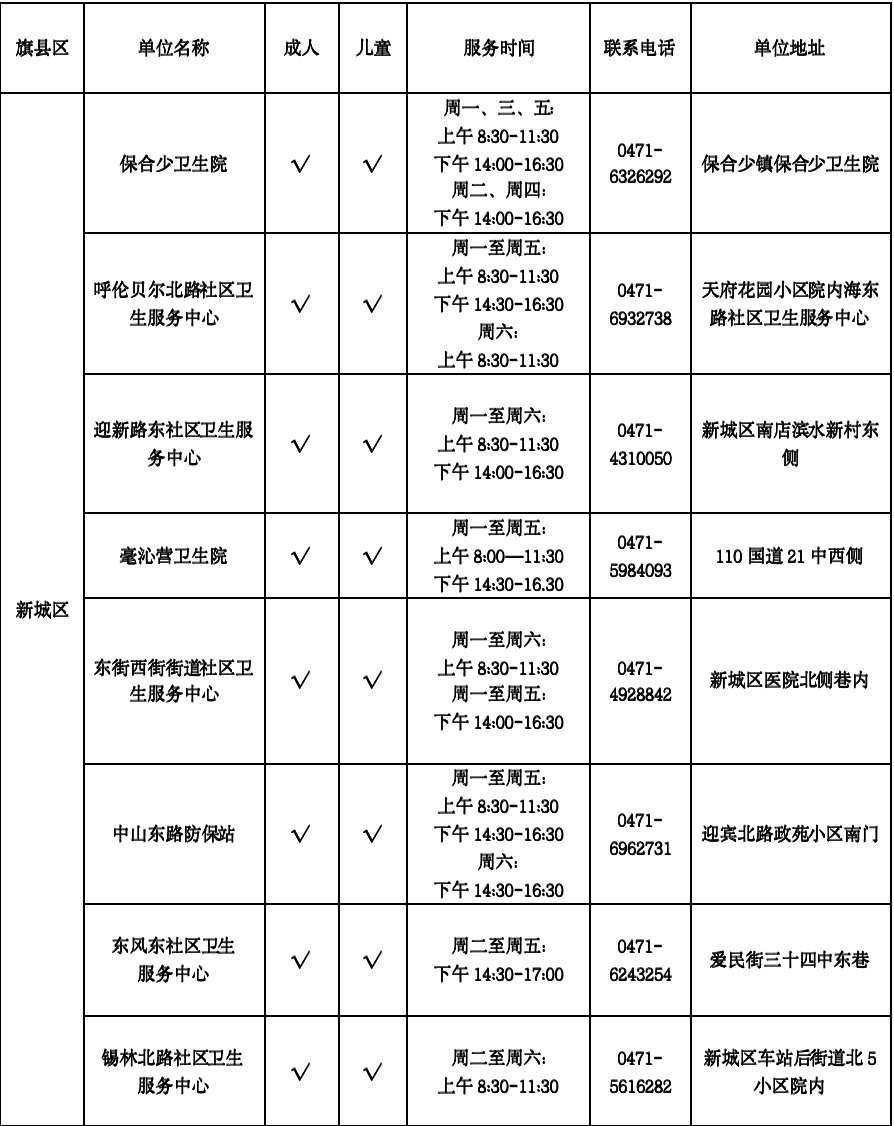 呼和浩特流感疫苗接种单位名单！呼市人警惕！已到高发季！近期，多人“中招”！