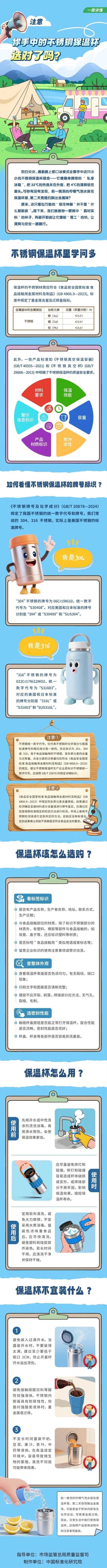 不锈钢保温杯学问多！你选对、用对了吗？