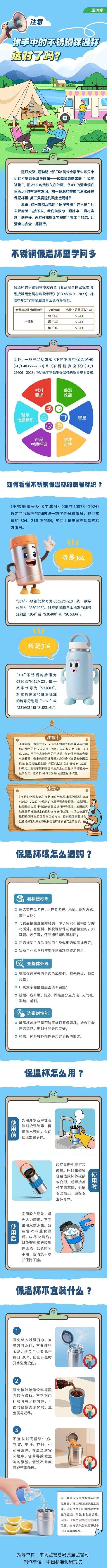 不锈钢保温杯学问多！你选对、用对了吗？