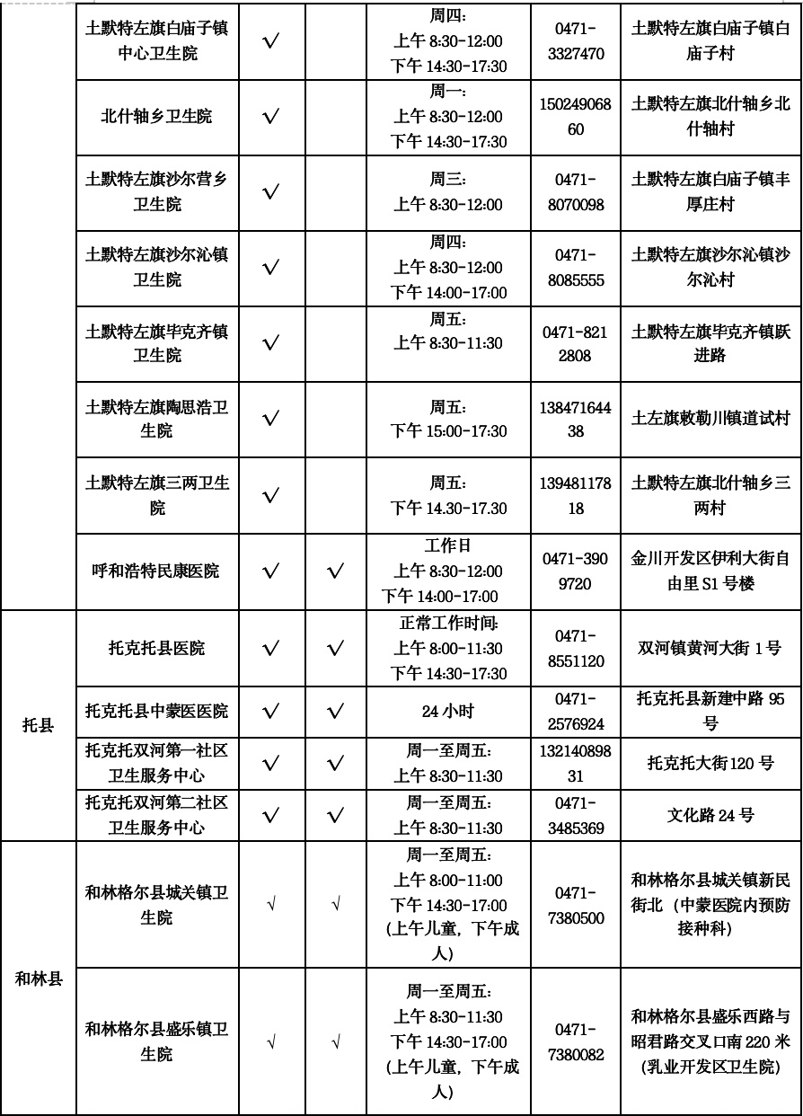 呼和浩特流感疫苗接种单位名单！呼市人警惕！已到高发季！近期，多人“中招”！