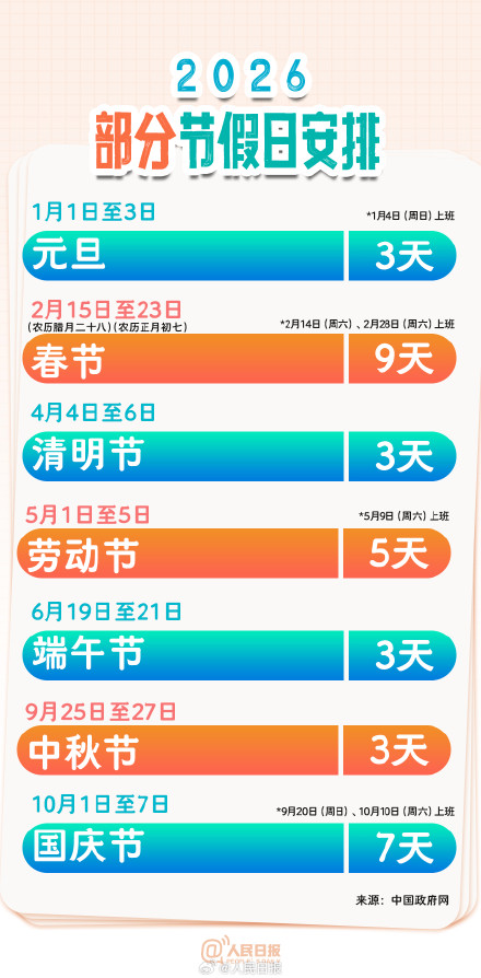 转存！一图看懂2026放假安排