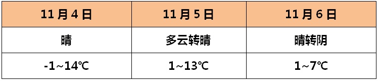 青海多地将有降雪降温天气 青海多地将有降雪降温天气