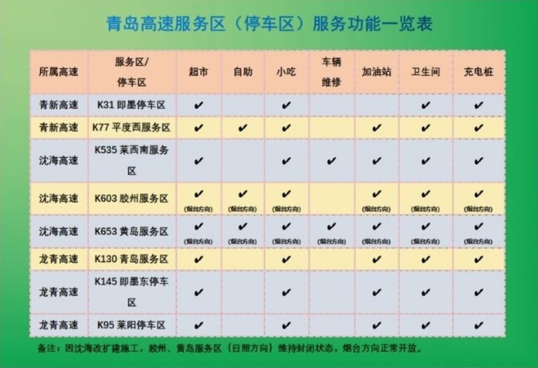 出行注意！沈海高速这些路段提前通车