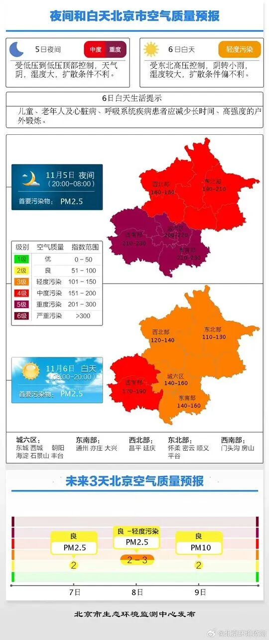 北京今日能见度不佳,周五有降水,注意交通安全!预计好转时间—— 北京今日能见度不佳,周五有降水,注意交通安全!预计好转时间——