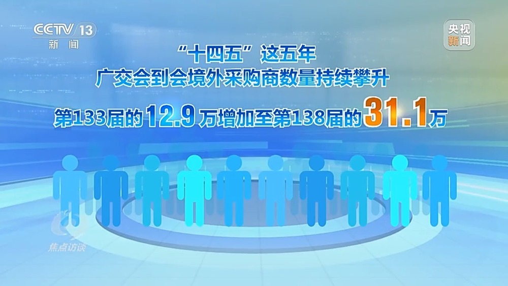 焦点访谈丨向新向智向绿活力释放 广交会彰显全球贸易新图景 焦点访谈丨向新向智向绿活力释放 广交会彰显全球贸易新图景