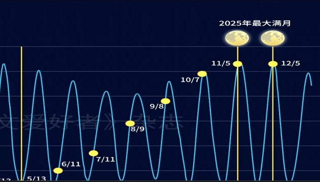 年度最大“超级月亮”来了！今晚记得抬头看（内附拍月小贴士）