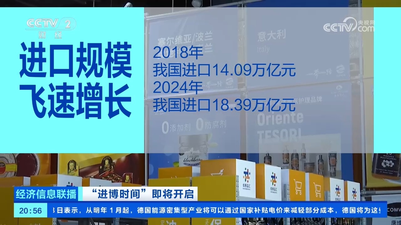 中国已成为全球第二大消费市场和进口市场，一组数据带你了解