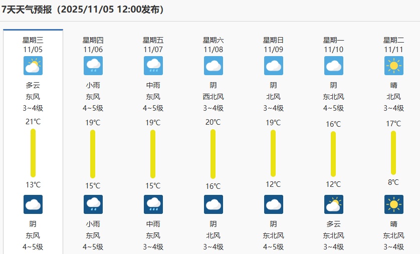 冷空气来袭!南京将迎来连续降雨天气 冷空气来袭!南京将迎来连续降雨天气