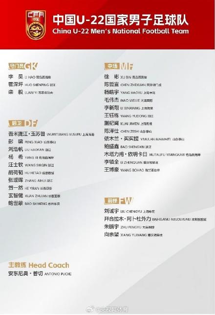 国足U22熊猫杯名单出炉