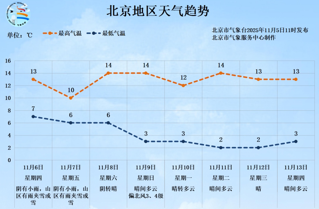 北京今日能见度不佳,周五有降水,注意交通安全!预计好转时间—— 北京今日能见度不佳,周五有降水,注意交通安全!预计好转时间——