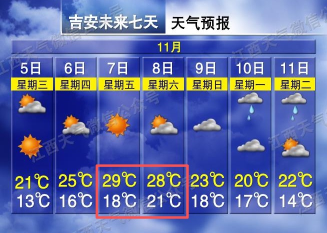 大跌11℃！雨雨雨！江西降温时间来了