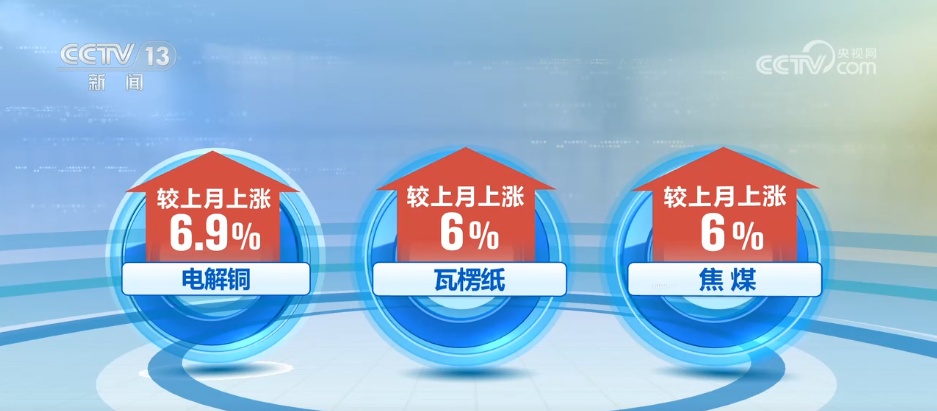 10月份大宗商品市场总体保持稳中向好态势 景气水平持续回升