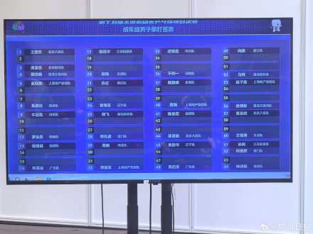 林高远男单与樊振东王楚钦同半区,“诗和远方”或在半决赛遇劲敌 林高远男单与樊振东王楚钦同半区,“诗和远方”或在半决赛遇劲敌