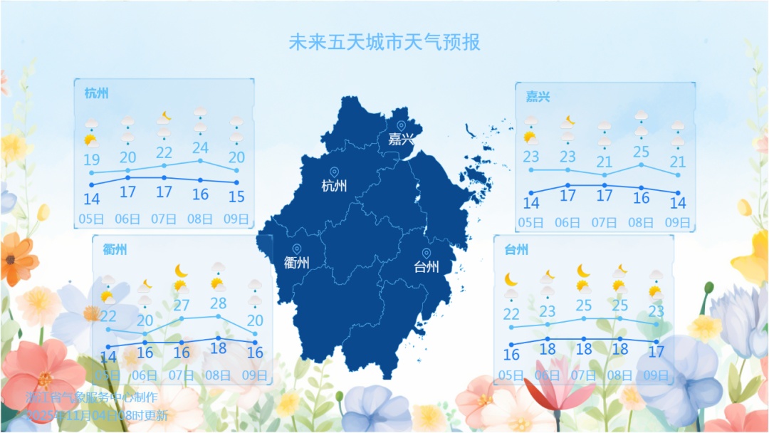 罕见！直逼30℃，浙江天气大反弹！新一轮冷空气即将发货，降温降雨大风...