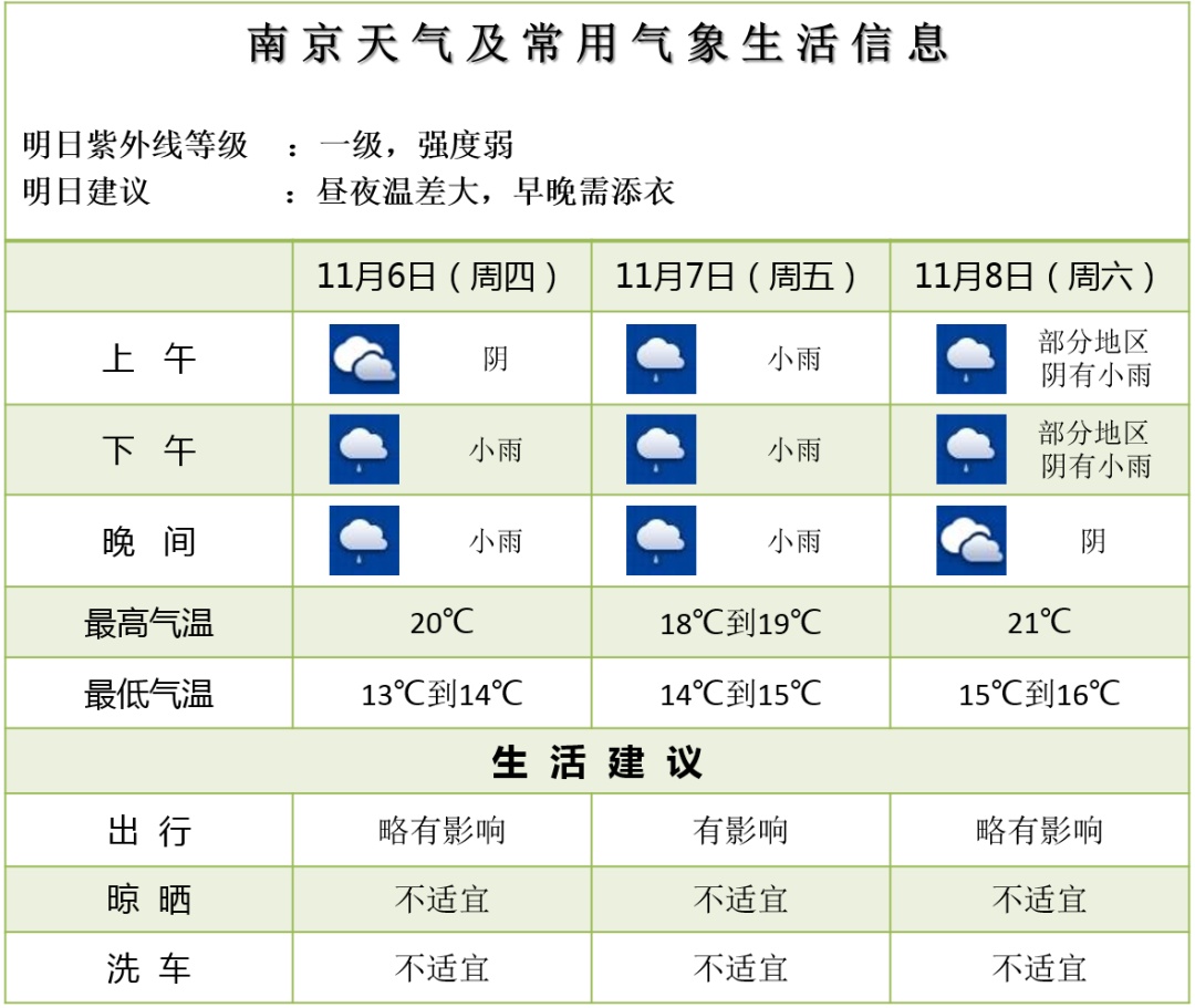冷空气来袭!南京将迎来连续降雨天气 冷空气来袭!南京将迎来连续降雨天气