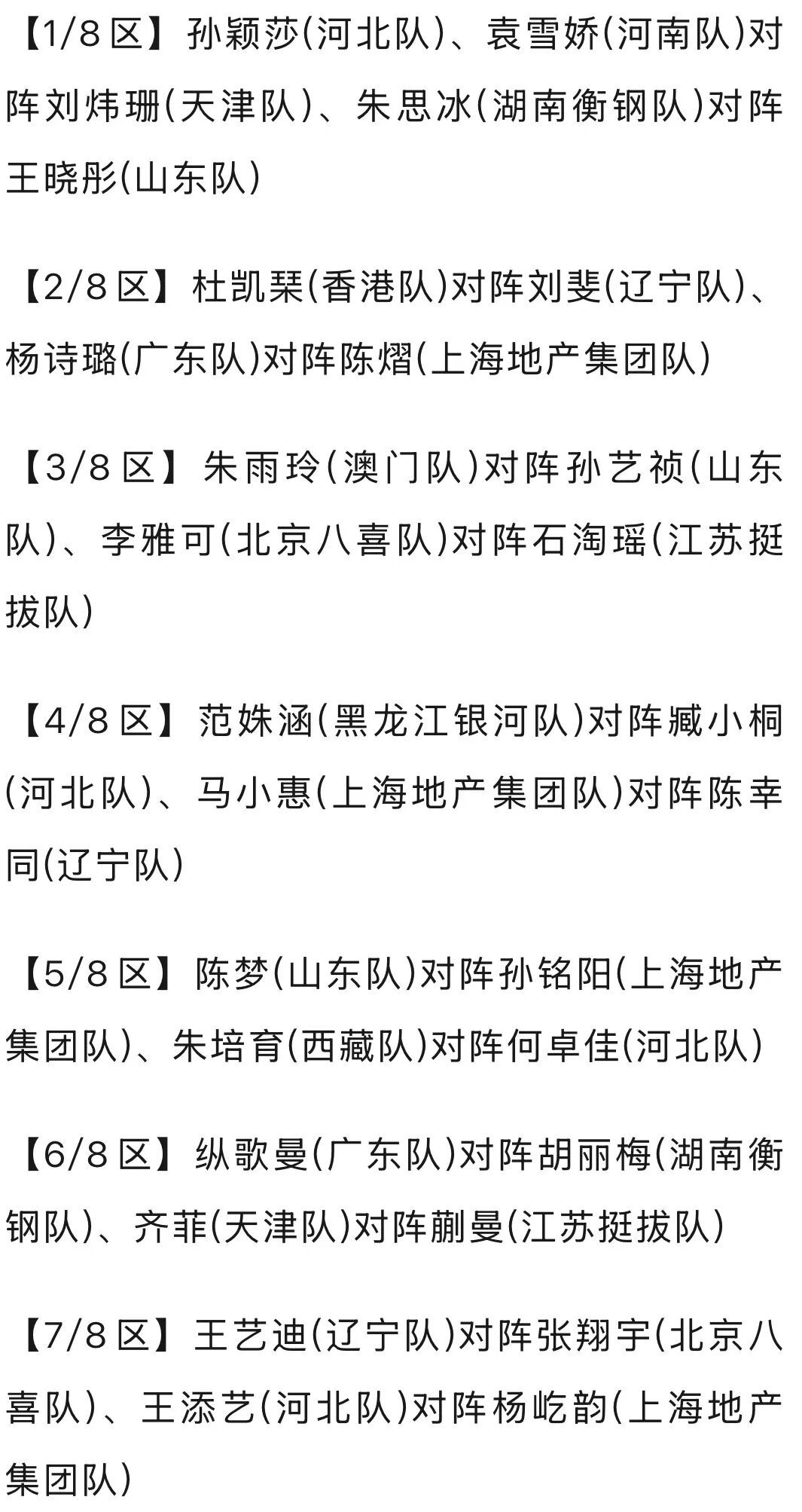 十五运乒乓球男女单打签表出炉：樊振东王楚钦同处一个半区；孙颖莎王曼昱分属上下半区