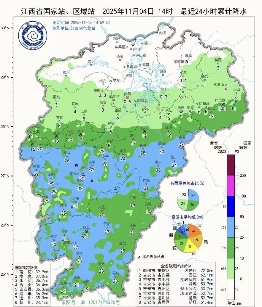 大跌11℃！雨雨雨！江西降温时间来了