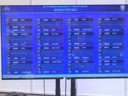 林高远男单与樊振东王楚钦同半区,“诗和远方”或在半决赛遇劲敌 林高远男单与樊振东王楚钦同半区,“诗和远方”或在半决赛遇劲敌