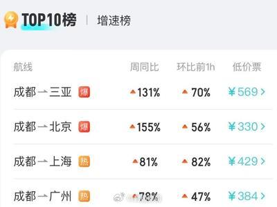 成都首个春秋假就连休5天 成都首个春秋假就连休5天