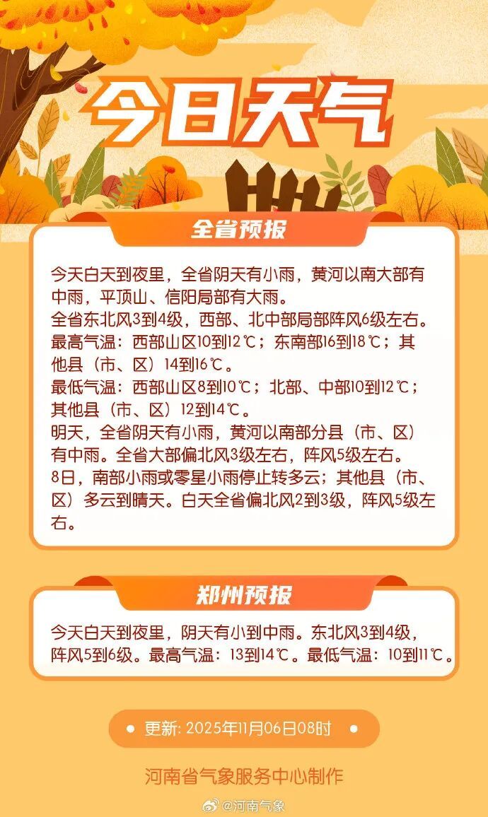 连下两天！河南大风+降雨+降温“组团”来袭