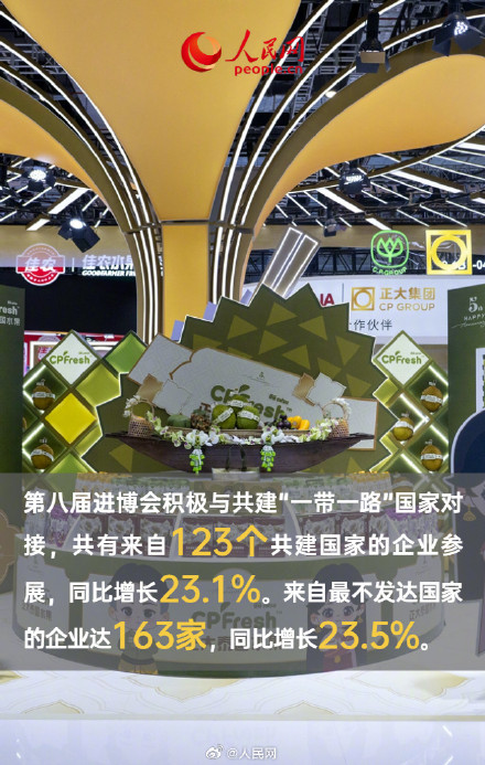 规模再创新高！9图速览第八届进博会亮点