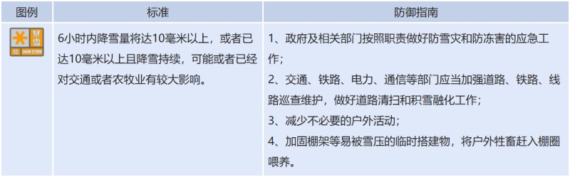 乌鲁木齐发布暴雪橙色预警! 乌鲁木齐发布暴雪橙色预警!