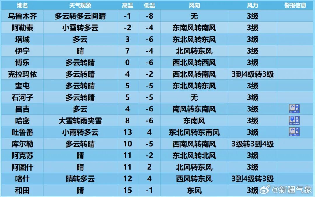 乌鲁木齐暴雪上热搜：这次到底有多厉害，还要下多久？