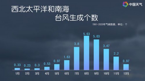 台风一个又一个！“海鸥”带来风雨影响后，“凤凰”也将生成，11月台风怎么还那么活跃？