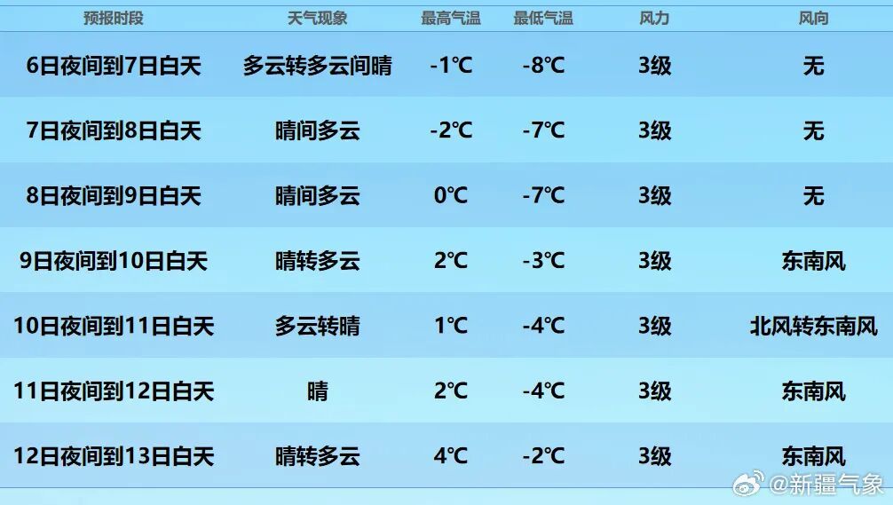 乌鲁木齐暴雪上热搜：这次到底有多厉害，还要下多久？