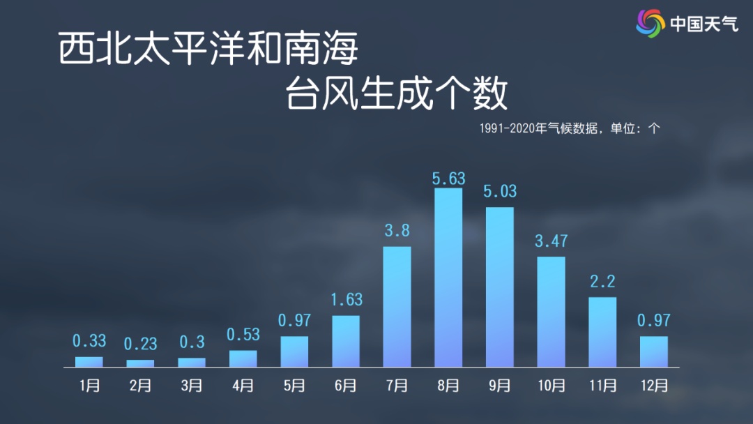 一个又一个！今年第26号台风“凤凰”生成，11月台风怎么还那么活跃？